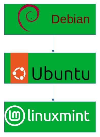 linux mint distros
